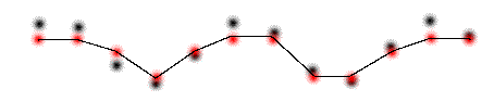 Figure 8: The Resultant Wave in Playback is Drawn From the Red Quantization Values - Very Inaccurate