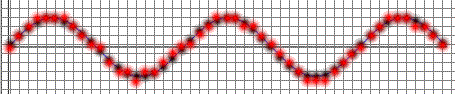 Figure 9: A Higher Bit Depth, Represented by More Stopping Points Along the Vertical Axis, Results in Quantization Values in Red to be Very Close to the Actual Values in Black