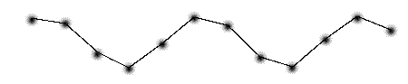 Figure 4: When the Playback Converters Connect Lines Between These Dots, the Wave is Very Rough and Inaccurate